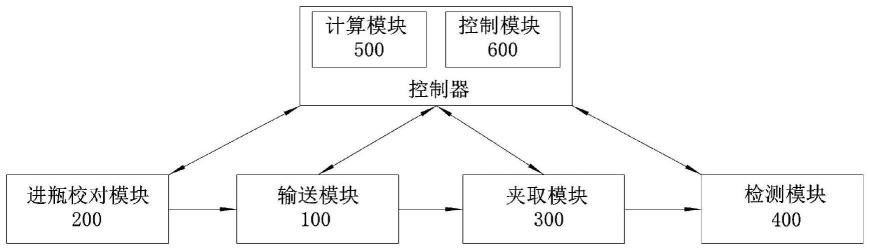 一种瓶体检测输送系统的制作方法