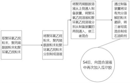 一种石油助剂制备工艺的制作方法