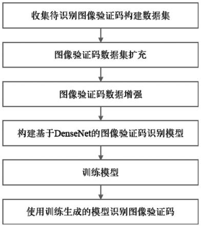 一种基于DenseNet的字符型图像验证码识别方法、系统、设备以及存储介质与流程