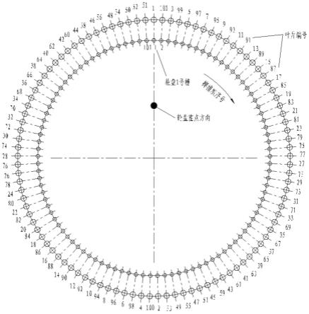 一种压气机转子叶片优化排序方法与流程