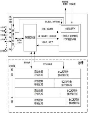 一种存储校验的系统和服务器的制作方法