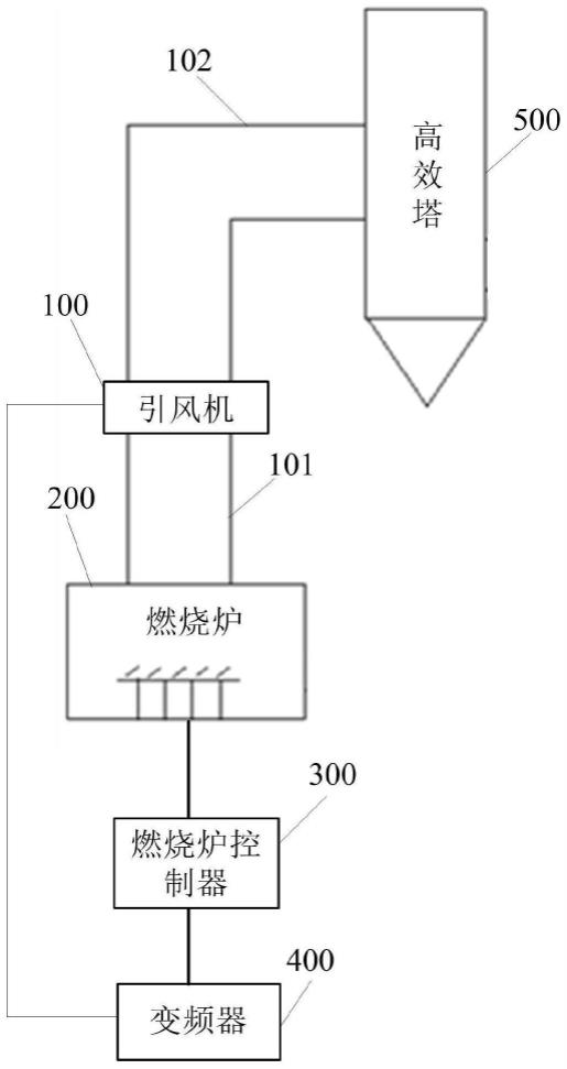 高效塔引风装置及污水处理设备的制作方法