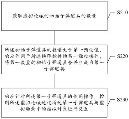 虚拟枪械交互方法、装置、存储介质及电子设备与流程