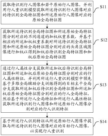 一种行人重识别方法、装置、设备及介质与流程