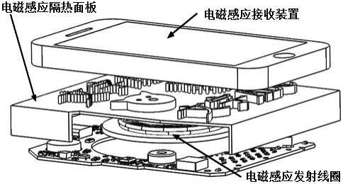 一种具有信息传递效用的电磁感应隔热面板的制作方法