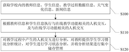 一种用于智慧教学的教学管理方法及系统