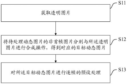 一种动态图片处理方法、装置、设备及介质与流程