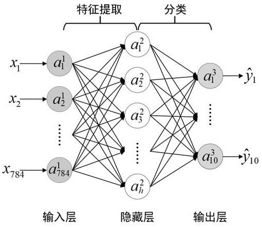 一种基于时空信息叠加深度特征的行人轨迹归档方法与流程