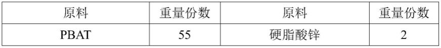 一种淀粉基PBAT生物可降解材料及其制备与应用的制作方法