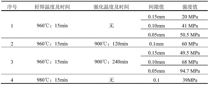 一种用于钛合金喷注器钎焊的工艺方法与流程