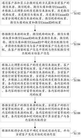 欢迎语内容的匹配方法、装置和电子设备与流程