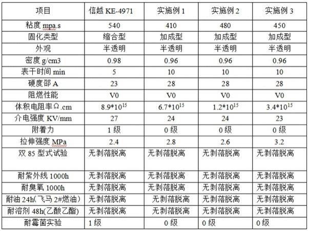 一种单组份无溶剂加成型有机硅三防涂料的制作方法