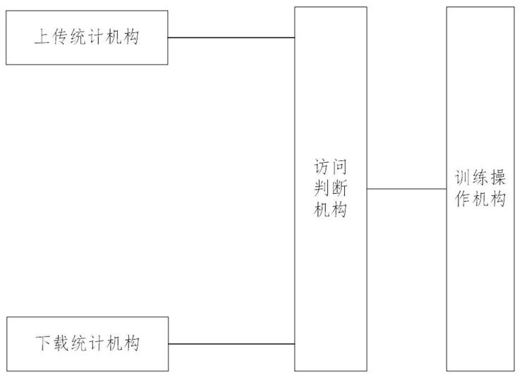 智能化网络安全控制系统的制作方法