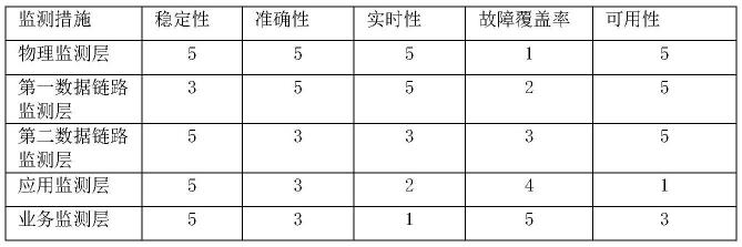 车载网络终端的故障监测处理方法、装置、设备及存储介质与流程