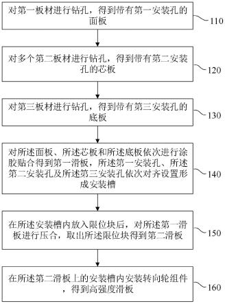 高强度滑板生产方法与流程