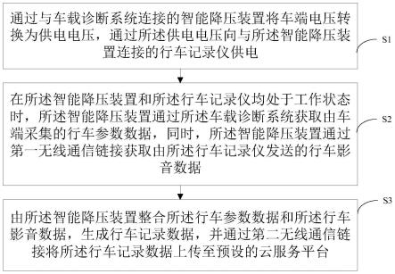 一种汽车智能降压控制方法、设备及计算机可读存储介质与流程