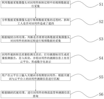 基于大数据的机动车拆配融合数字化管理系统及方法与流程