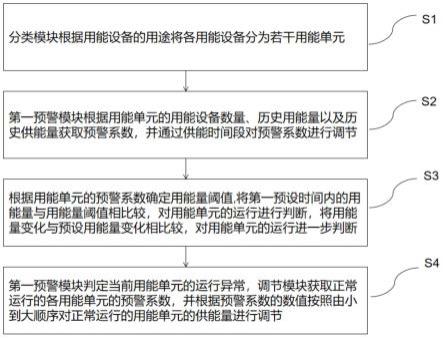 一种计量网络管理方法与流程