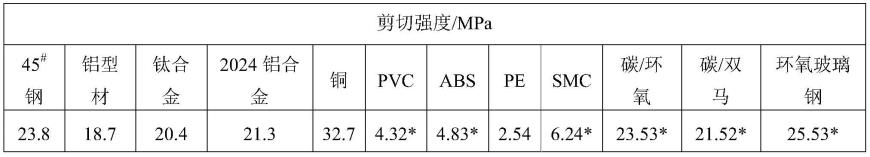 高强度导热绝缘胶的制备方法