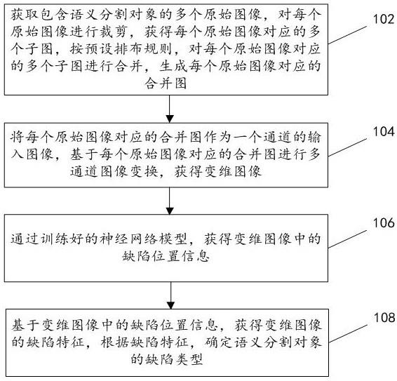 一种图像处理方法、装置、介质、设备及系统与流程