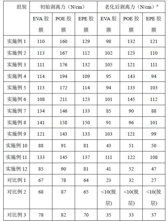 一种改性树脂材料及其制备方法和应用与流程