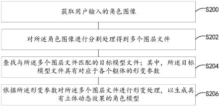 角色模型的制作方法和系统与流程