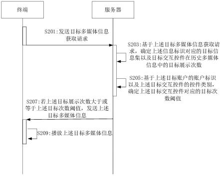 多媒体信息播放方法、服务器、终端、系统及存储介质与流程