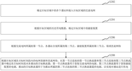 基站的供电方法、装置、计算机设备、存储介质与流程