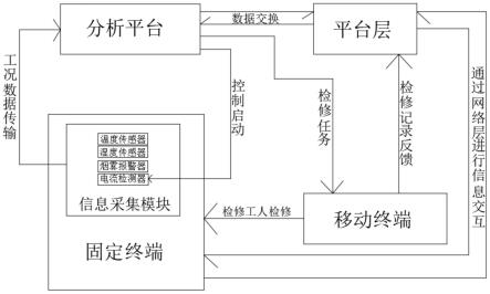 基于实物ID的远程故障诊断系统及方法与流程