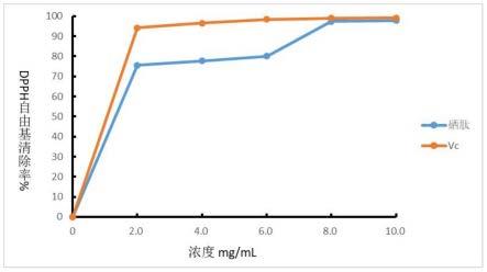 一种富有机硒香菇多肽溶豆及其制作方法