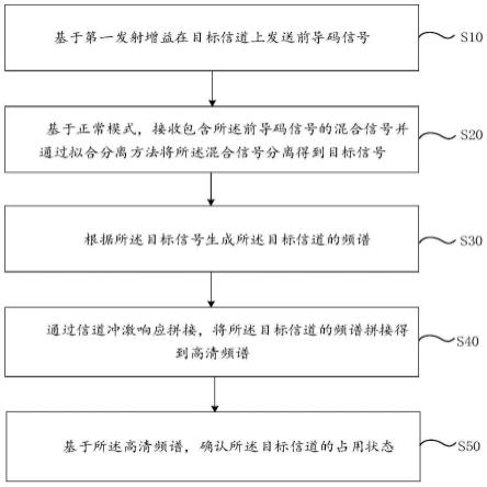 一种频谱感知方法及装置