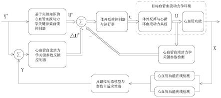 体外反搏的双闭环控制方法、系统及存储介质与流程