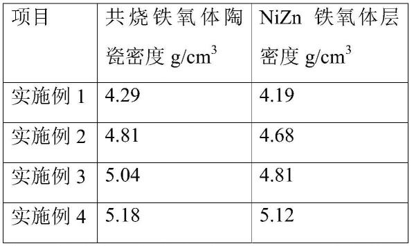 一种异质叠层共烧铁氧体陶瓷的制备方法