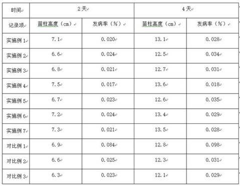 一种可压榨肉骨粉的制备方法与流程