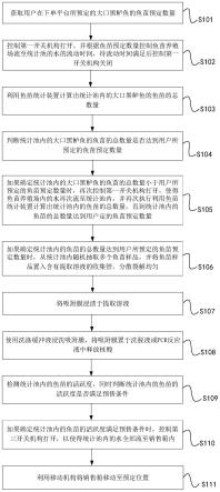 一种基于生物信息技术的大口黑鲈鱼的鱼苗智能检测方法与流程