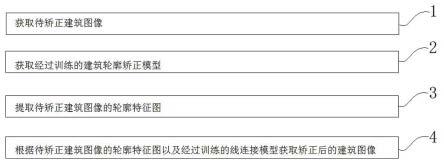 一种基于深度学习的建筑轮廓矫正方法及装置与流程