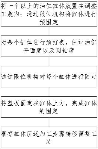 一种油缸加工方法与流程