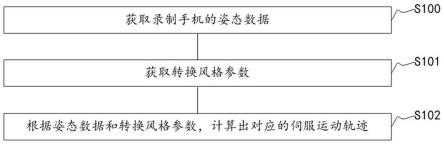 基于手机的伺服运动轨迹录制方法及装置与流程