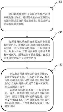 一种回转机构的性能综合测试与调节方法与流程