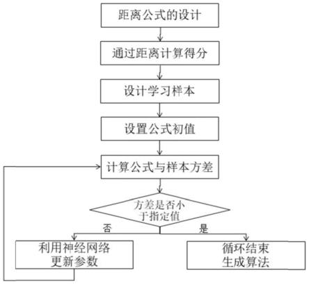 一种基于电网潮流的碳排放计算方法及装置与流程