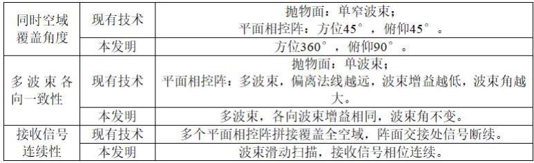 一种车载球形相控阵天线的制作方法