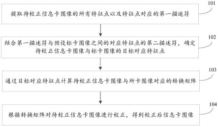 一种信息卡校正方法、装置、设备及可读存储介质与流程