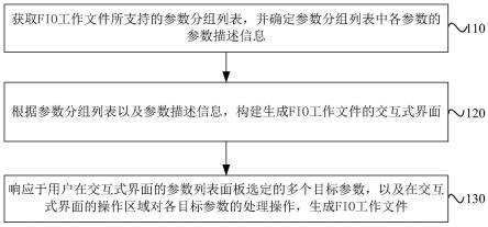 一种FIO工作文件的生成方法、装置、设备及存储介质与流程