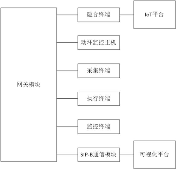 一种智能化电力网关通信装置及其工作方法与流程