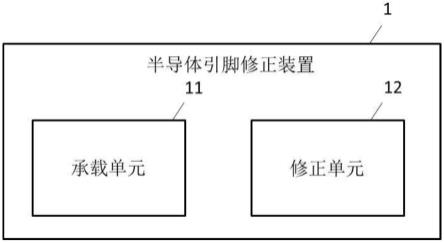 半导体引脚修正装置的制作方法