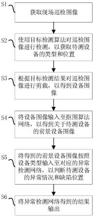 一种变电站缺陷检测方法、系统和计算机可读存储介质与流程