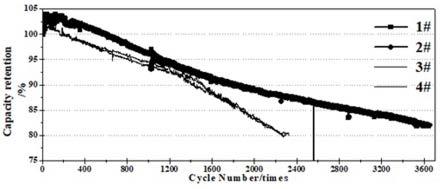 改善锂离子电池浸润性的方法与流程