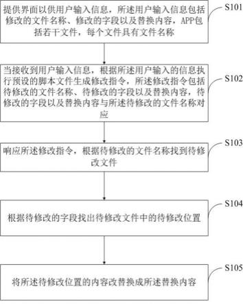 IOS系统自动化修改构建APP的信息的方法与流程