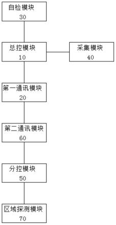 应急照明集中电源控制系统的制作方法