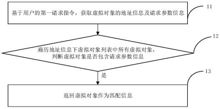 虚拟对象匹配方法、虚拟对象匹配装置以及存储介质与流程